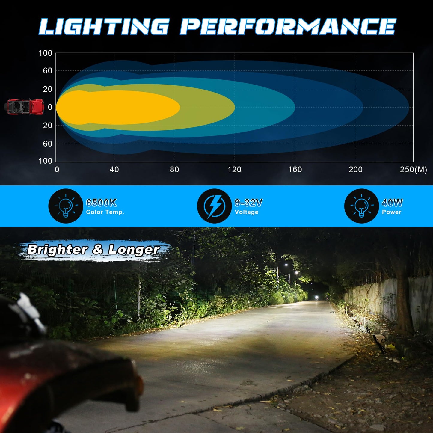 3 Inch Off-Road LED Pod Lights, 40W Waterproof